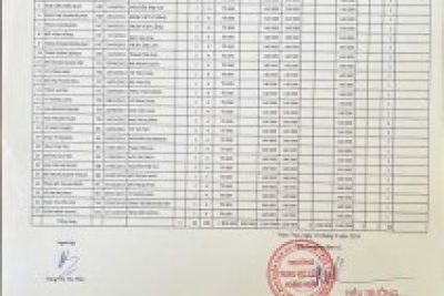 Báo cáo nhu cầu kinh phí